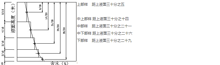 ZHGC型罐下多點采樣器1.png