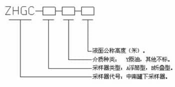 ZHGC型罐下多點采樣器2.jpg